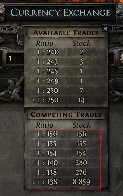 The exchange order book for Arbiter's Ignition: sell orders asking around 240 Exalted while competing buy orders bid only around 156.