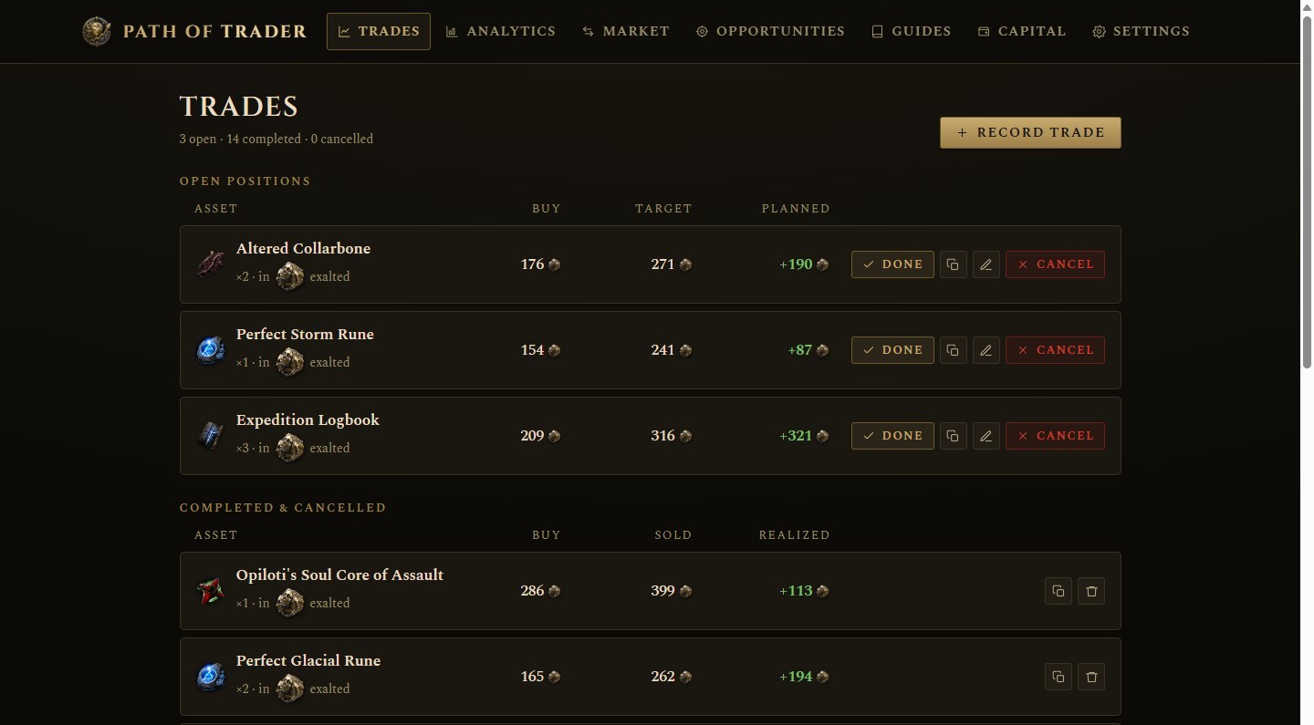 The Trades ledger showing an open position with its planned profit and a completed trade with realized profit.